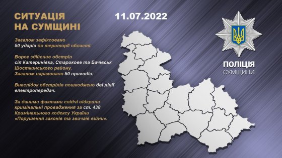 Війська рф обстріляли населені пункти Сумщини: поліцейські документують наслідки 